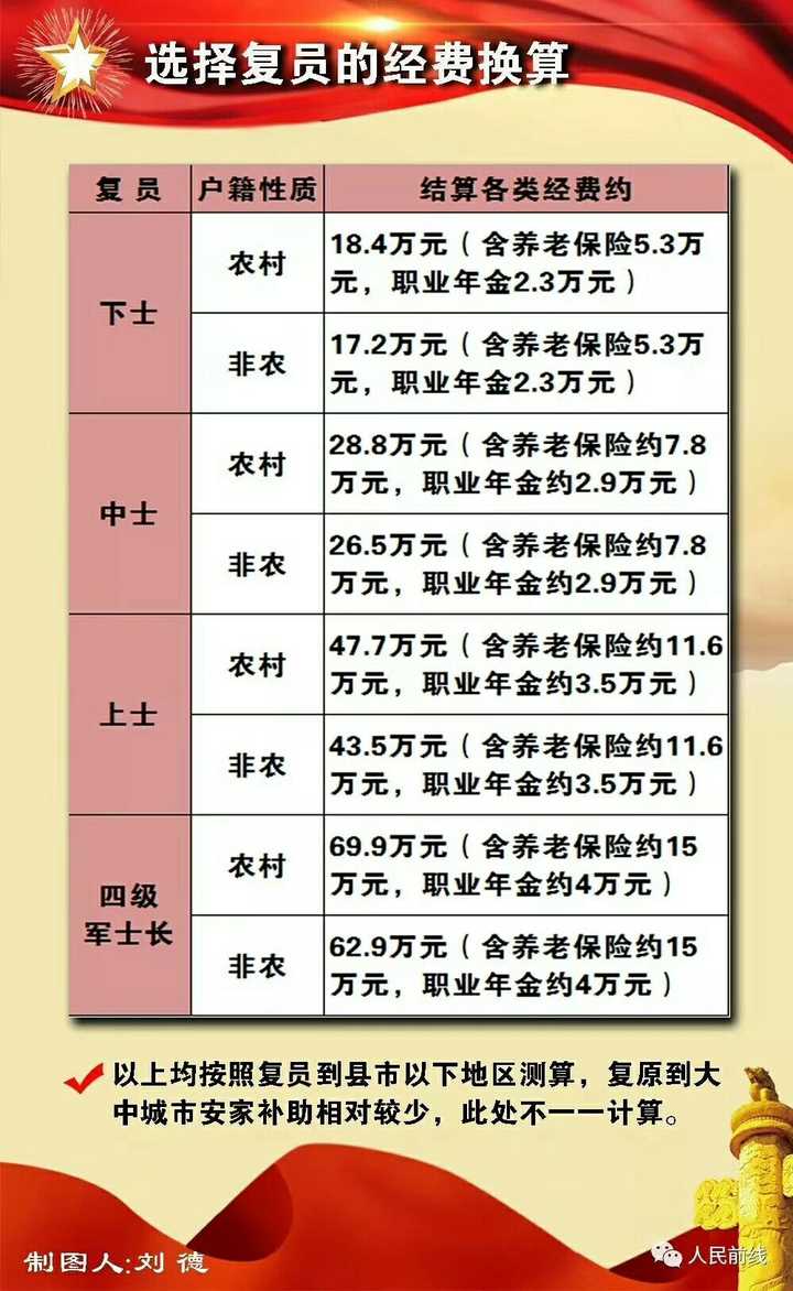 2025部隊工資大幅上漲,可靠解答解釋定義_標準版71.259