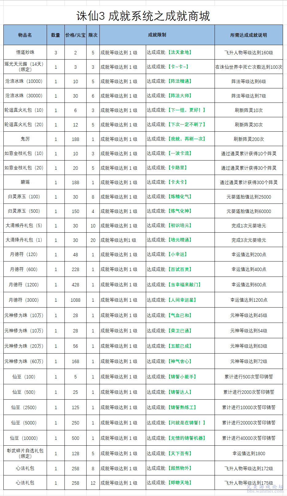 澳門一碼中精準一碼免費中特論壇,統計解答解釋定義_DP86.320