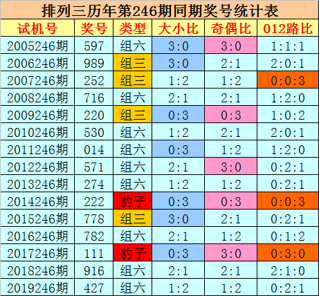 最準一碼一肖100%精準老錢莊揭秘,創新定義方案剖析_豪華版69.93