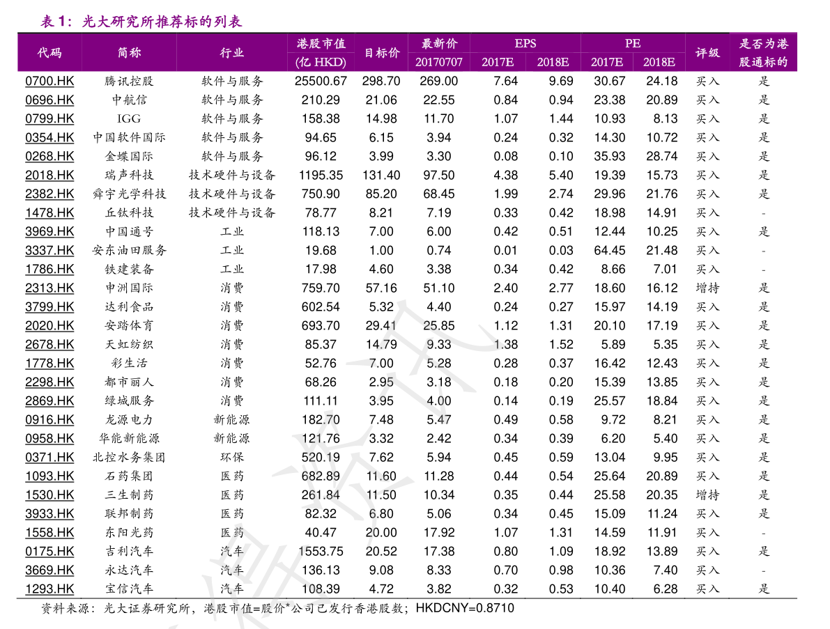 夜晚以往漫步 第2頁