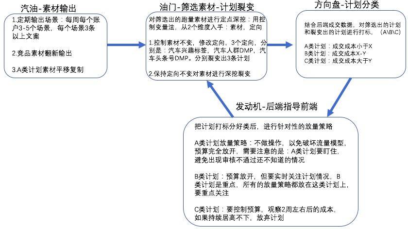 014904,c蟽m,高效計劃設計實施_免費版86.277