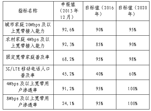 澳門一肖一碼100準免費,項目管理推進方案_SP74.779