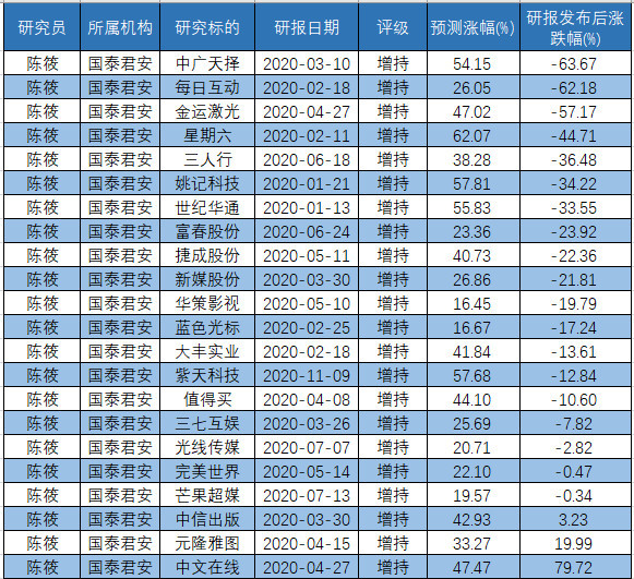 新澳天天開獎資料大全1052期,預測解析說明_完整版93.876