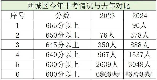 2024年澳門六開彩開獎結果查詢,數據分析引導決策_Plus48.205