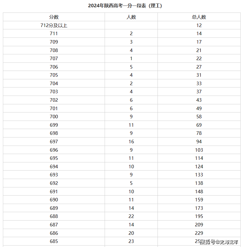 2024新臭精準資料大全,數據解析支持設計_GT56.652