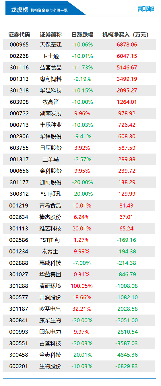 新澳門開獎記錄查詢今天,機構預測解釋落實方法_定制版23.950