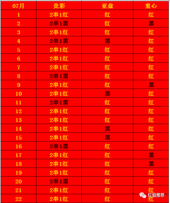 紅姐資料統一大全,實地解讀說明_VR73.732