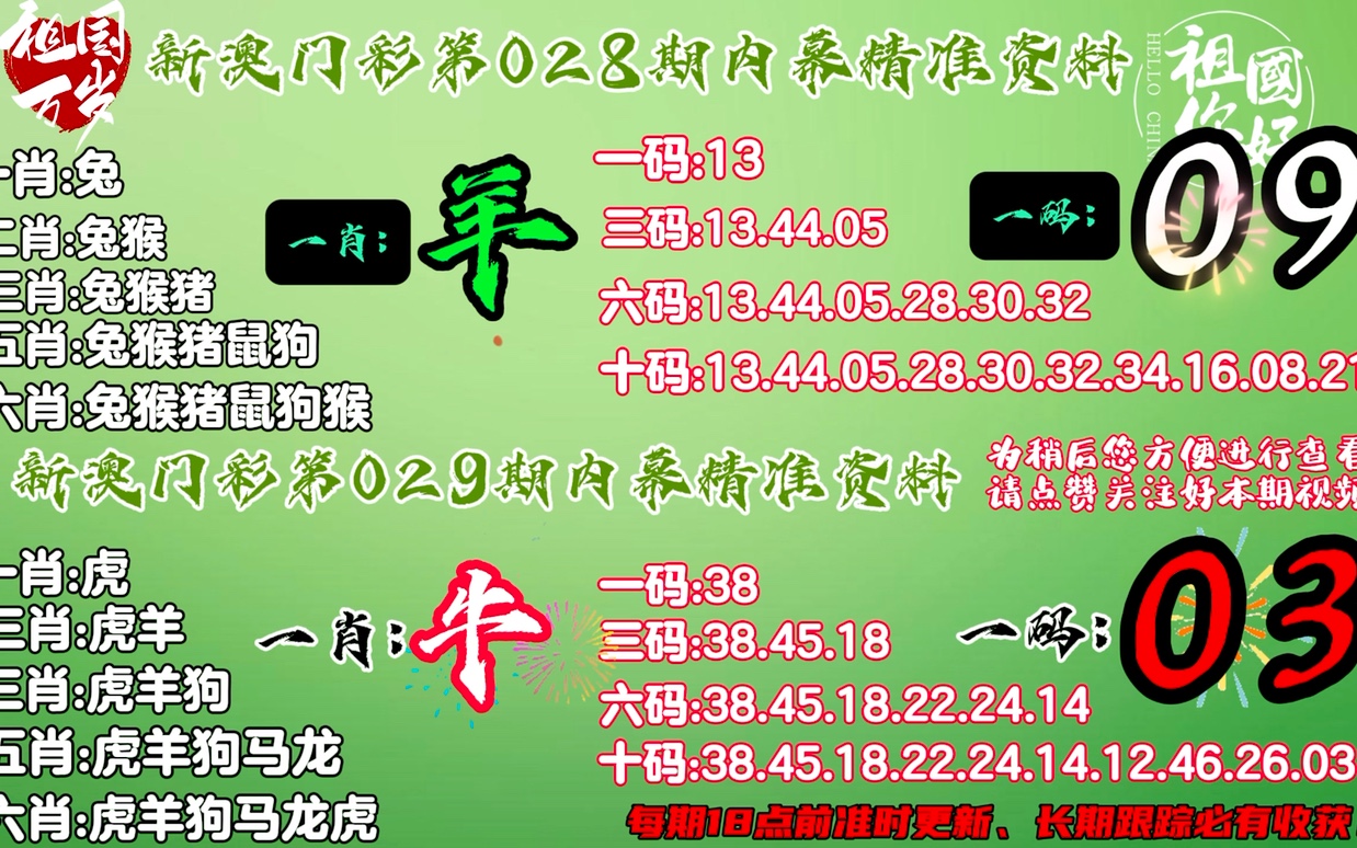 澳門今晚上必開一肖,動態調整策略執行_復刻款37.226