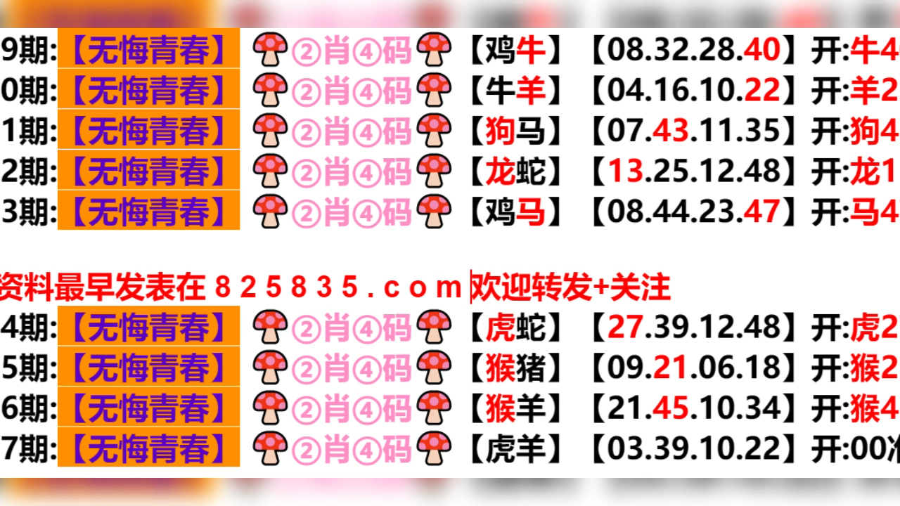 新奧門六開獎結果2024開獎記錄,實際數據說明_1080p15.727