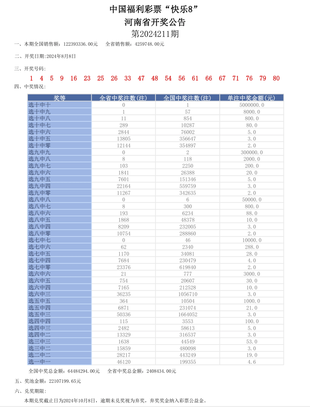 軒轅丶玉兒 第2頁