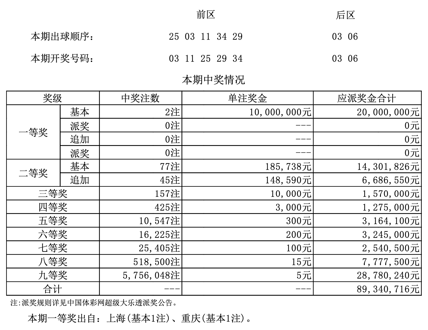 新澳門開獎結果+開獎號碼,快速落實響應方案_MP88.960