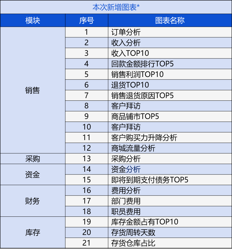 管家婆的資料一肖中特46期,數據驅動分析決策_AP65.657