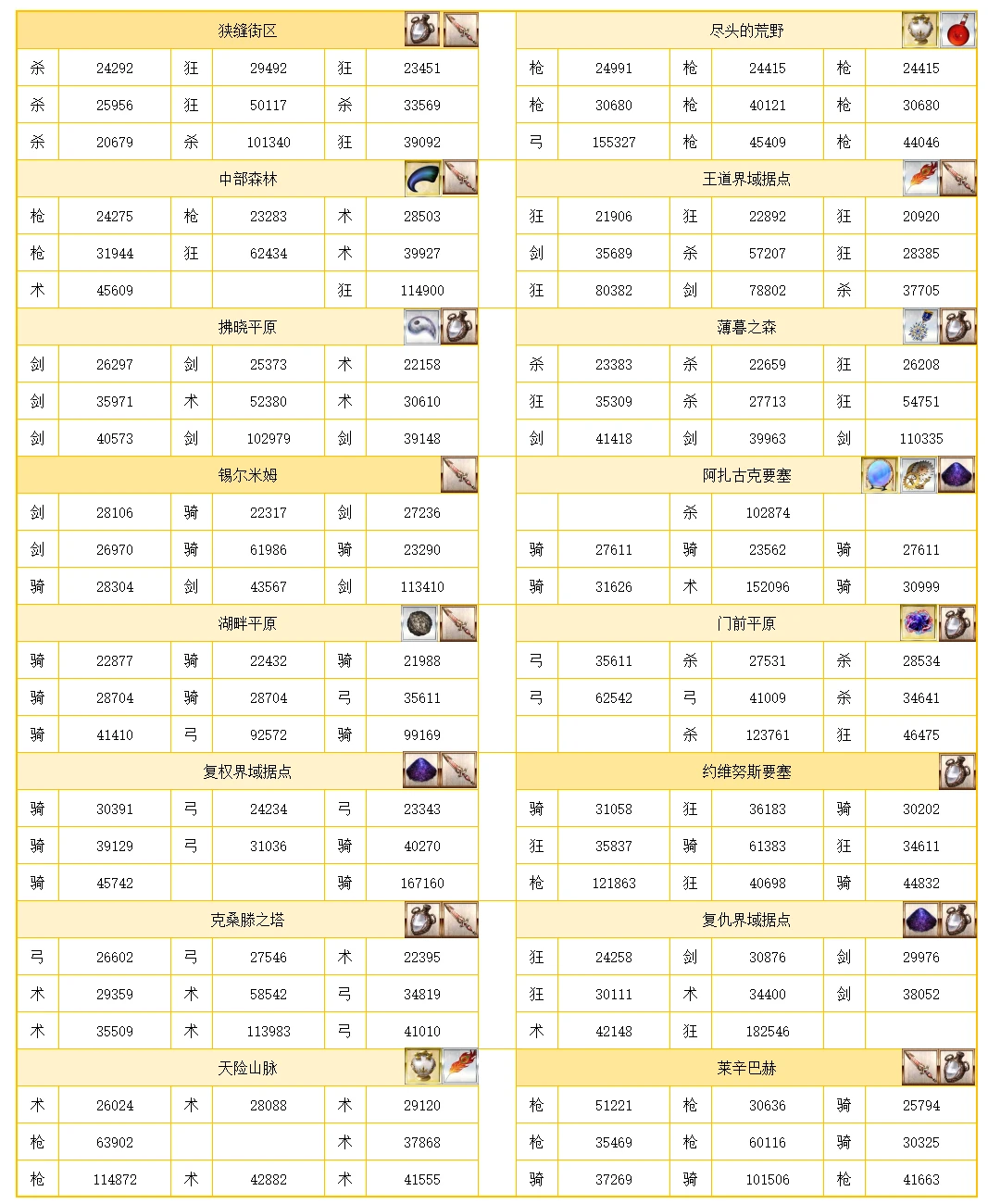 2024新澳門正版免費資料生肖卡,專業說明評估_Elite77.165