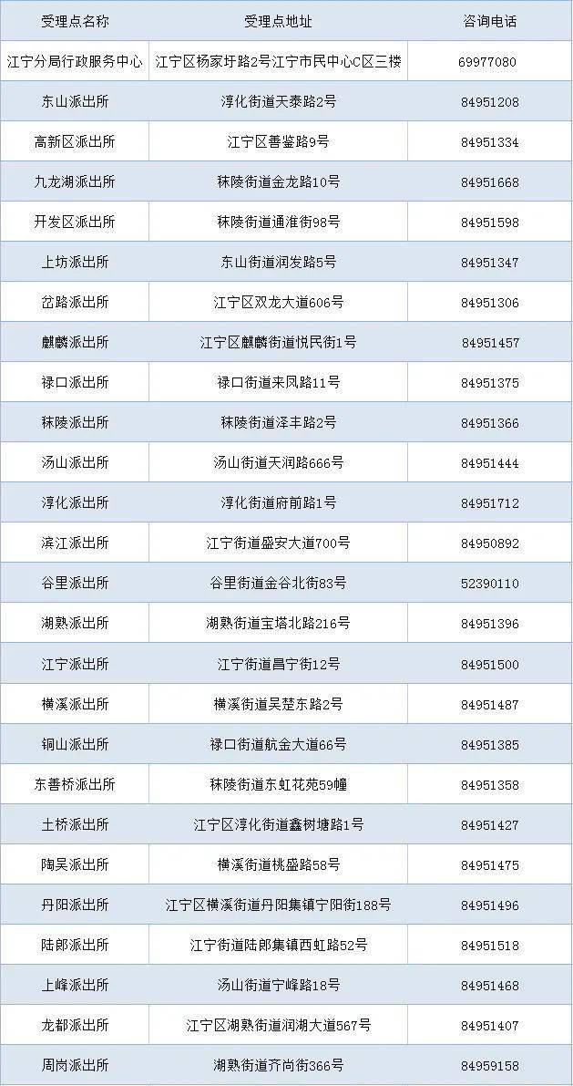 澳門三碼三碼精準,絕對經典解釋落實_Premium47.327