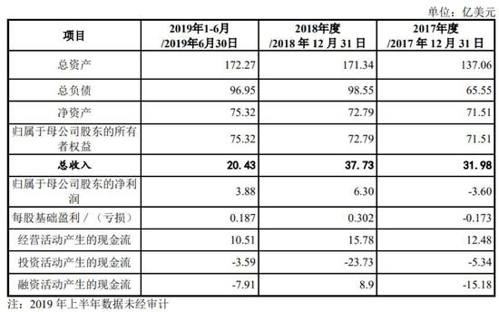 新奧門資料免費單雙,數據支持設計_M版54.785