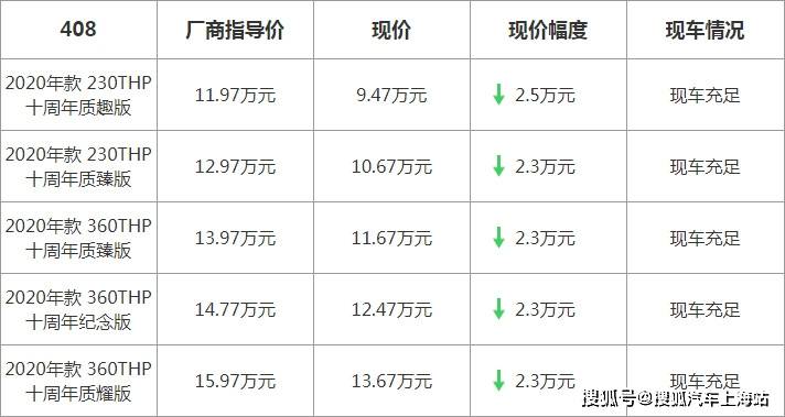 2024年奧門免費資料,合理決策執行審查_限量款82.630