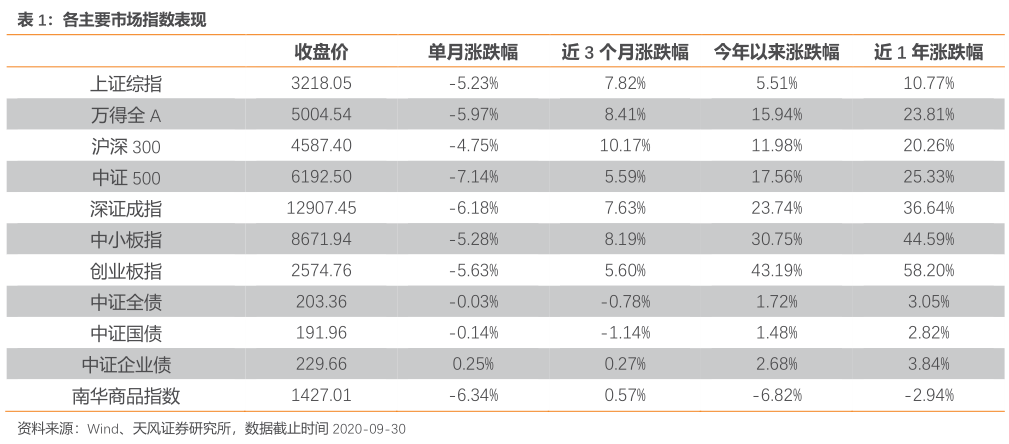 小樓夜聽雨 第2頁