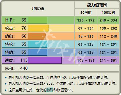 014967cσm查詢,澳彩資料,可靠性計劃解析_Prime97.322