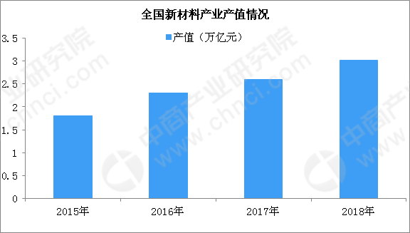 天空守望者 第2頁