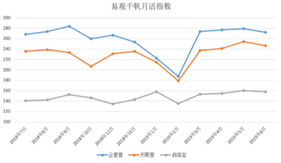 縱使余思彌漫 第2頁