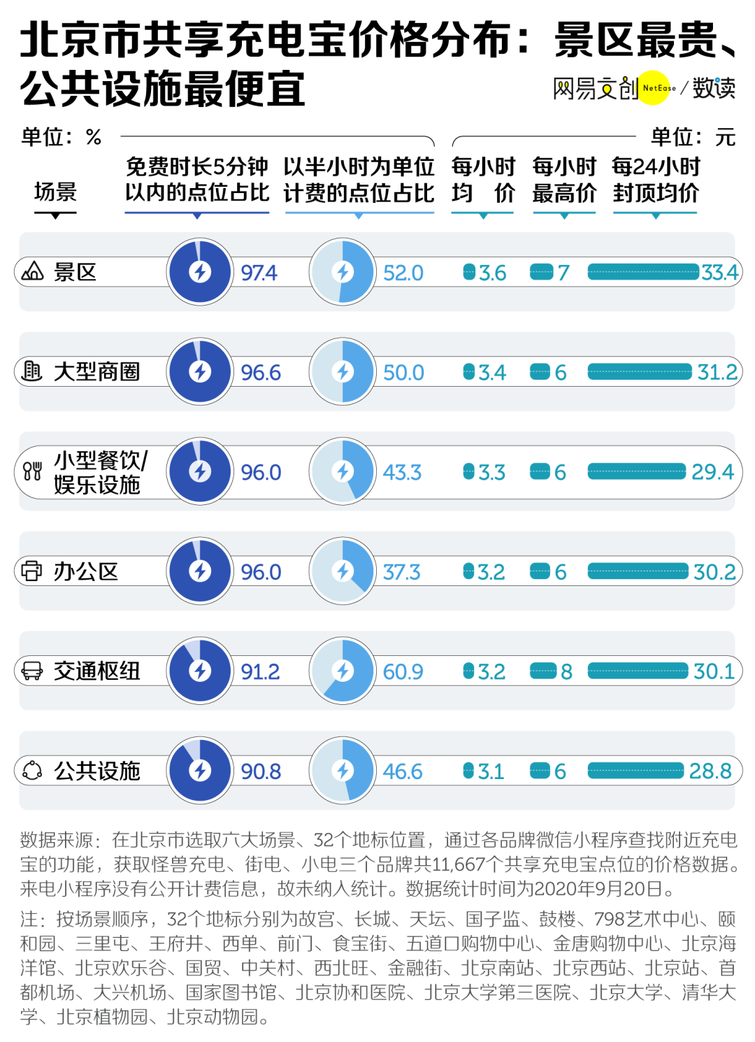 2024新澳門精準資料免費,數據分析解釋定義_安卓版68.472