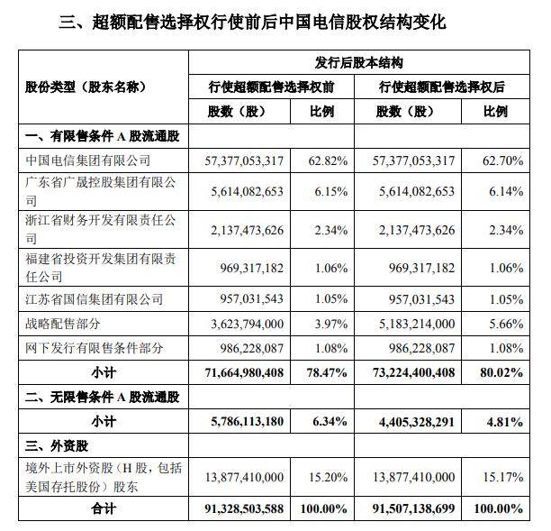 澳門開獎結果開獎記錄表62期,全面執行數據方案_社交版42.740