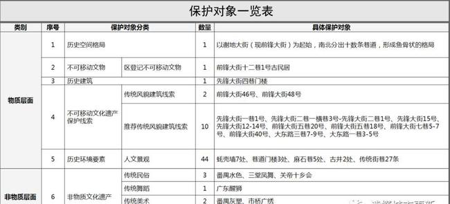 前鋒社區全新發展規劃概覽