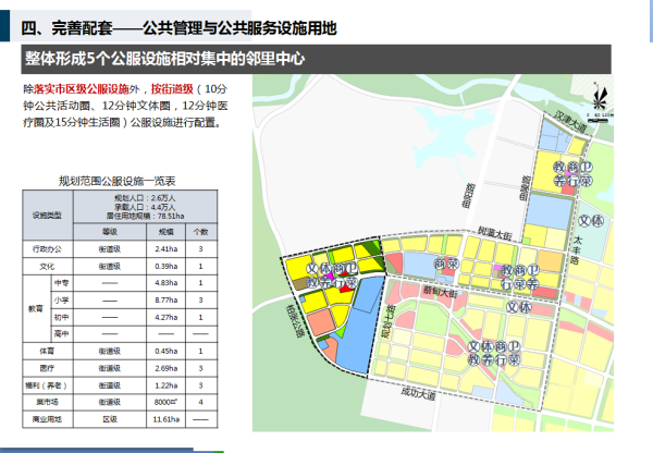 牛集鎮全新發展規劃概覽