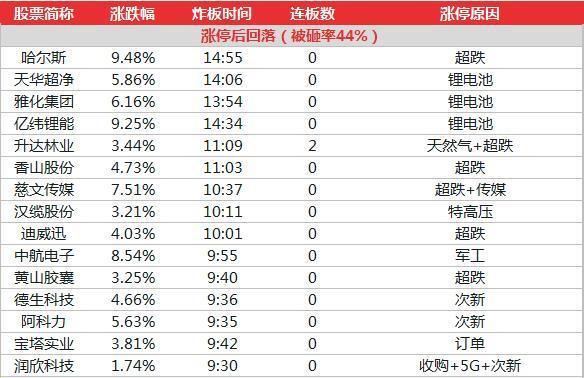 2024澳門特馬今晚開獎4月8號,全面數據分析實施_Galaxy62.322