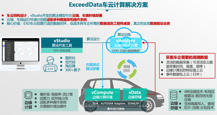 雷鋒站長獨家心水,數據驅動執行方案_Chromebook11.982