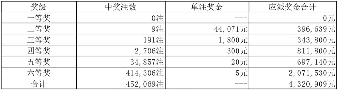 777788888新奧門開獎,動態詞語解釋落實_Hybrid96.44