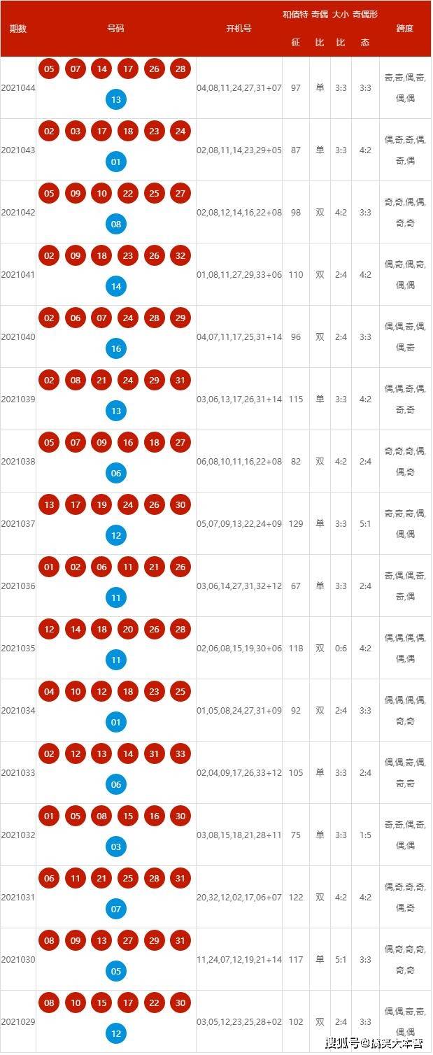 2024新澳開獎結果+開獎記錄,最新正品解答落實_模擬版9.232