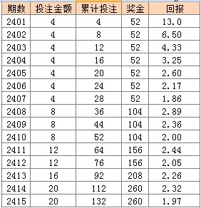 2024新澳天天開彩免費資料,準確資料解釋落實_精簡版9.762