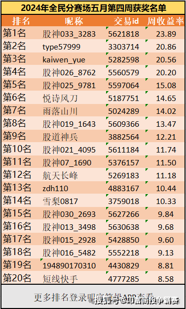 2024新澳天天彩資料大全,科技成語分析落實_桌面版48.533