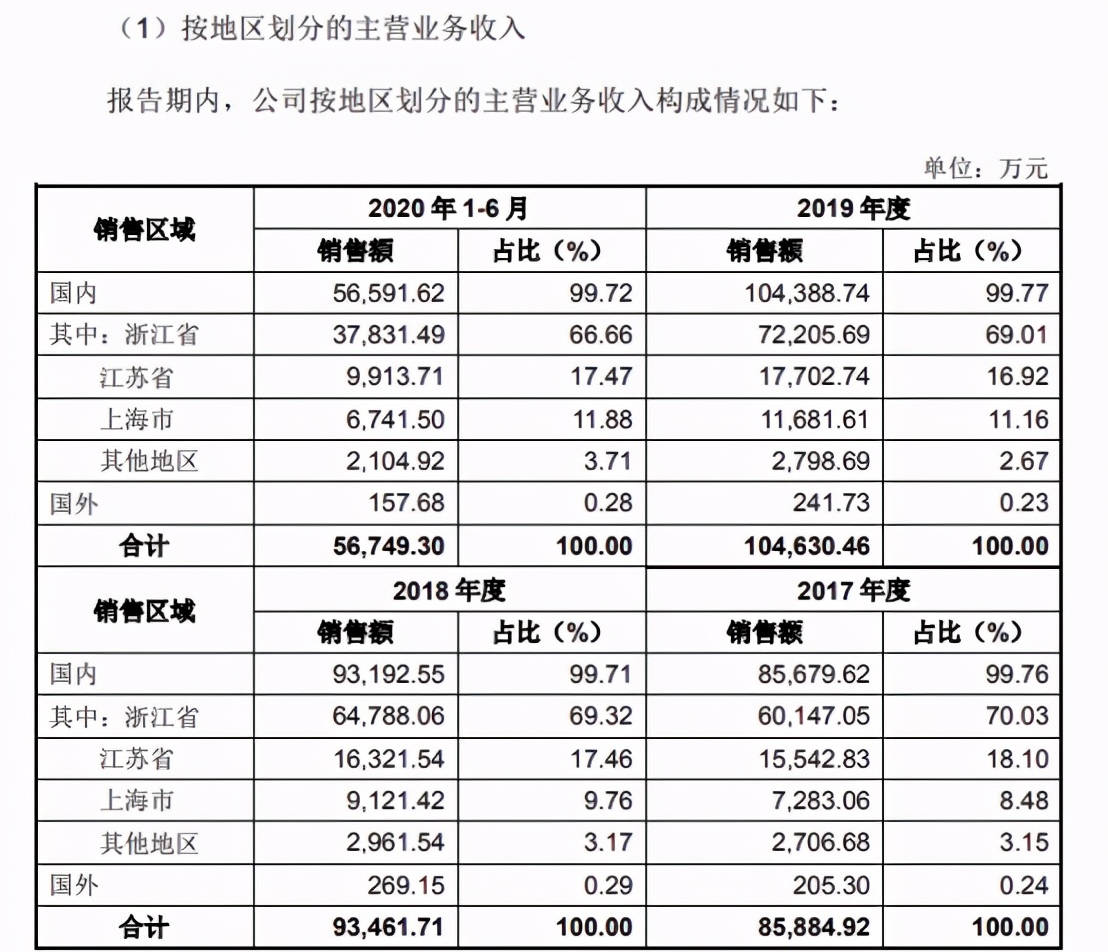 2024新澳門正版掛牌,定性解答解釋定義_尊貴款82.79