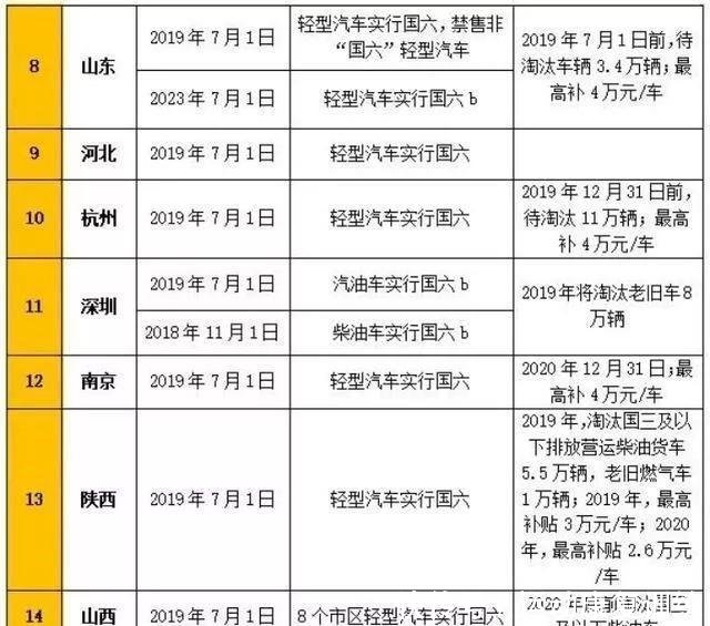 2024澳門最精準正版免費大全,國產化作答解釋落實_豪華版22.930