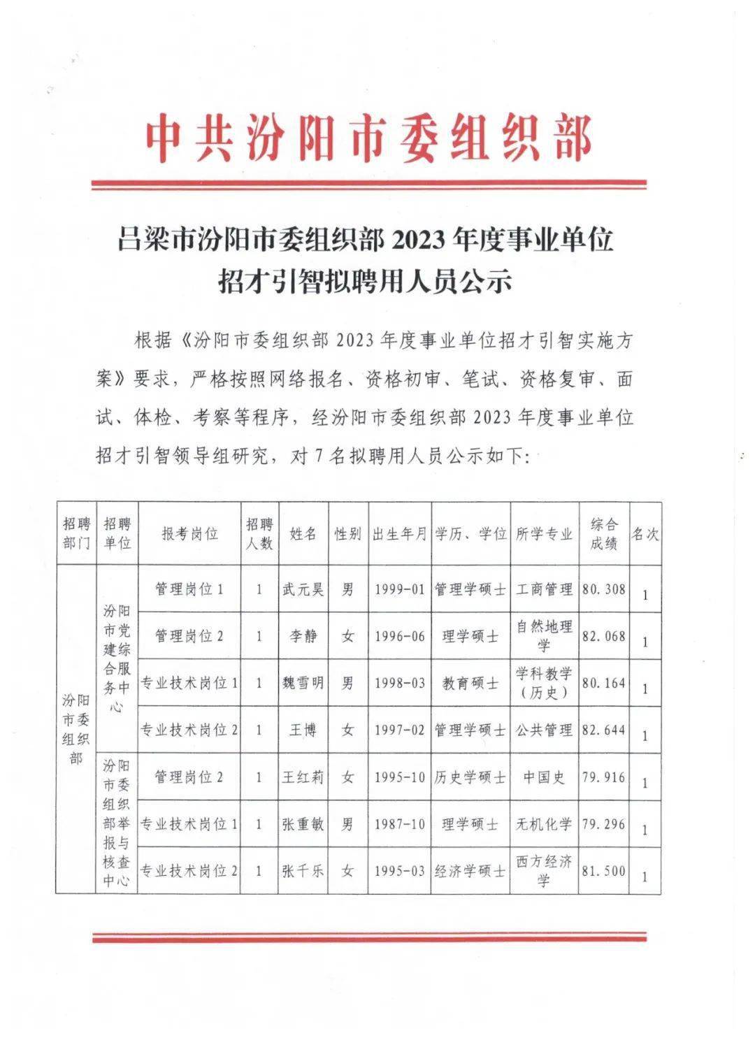 汾陽市最新招聘信息匯總