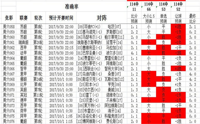 014941cσm查詢,澳彩資料,仿真技術實現_vShop12.689