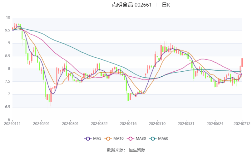 香港碼2024開碼歷史記錄,科學分析解釋定義_HDR70.664