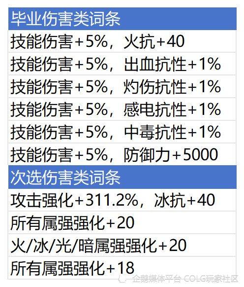 2024澳門王中王100%期期中,詳細解讀定義方案_標配版54.744