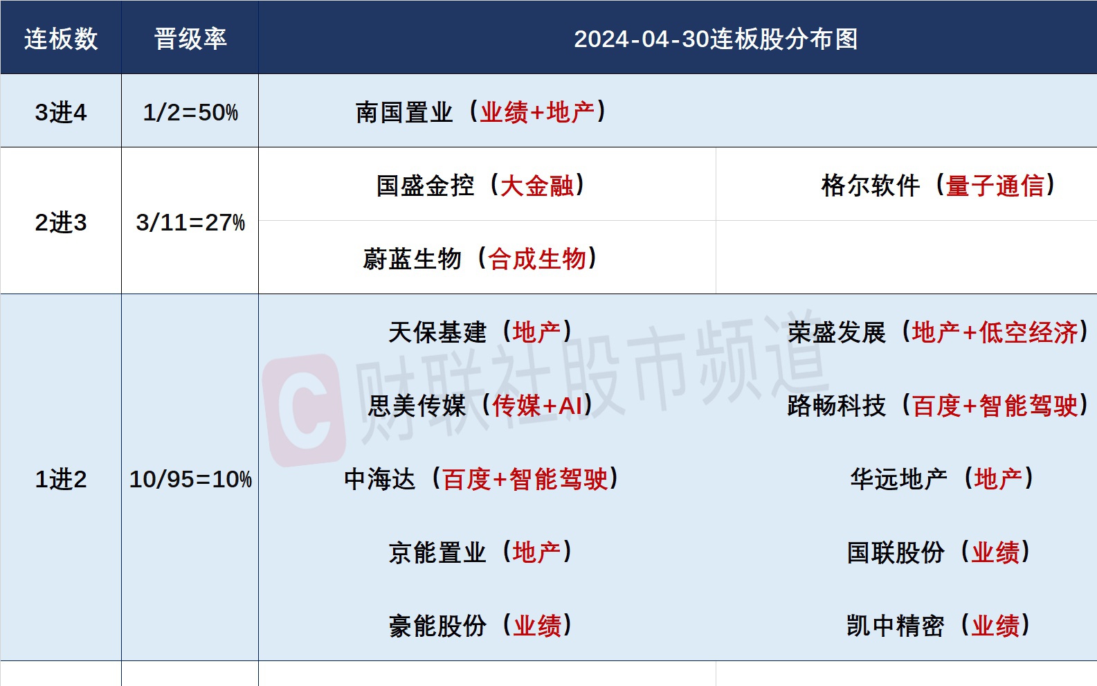 四期期準三期內必出,定性分析說明_Max39.56