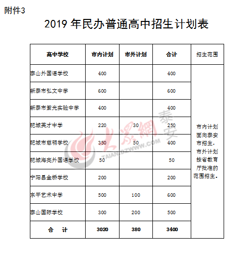 新澳開獎記錄今天結果查詢表,重要性解釋落實方法_復刻版21.509