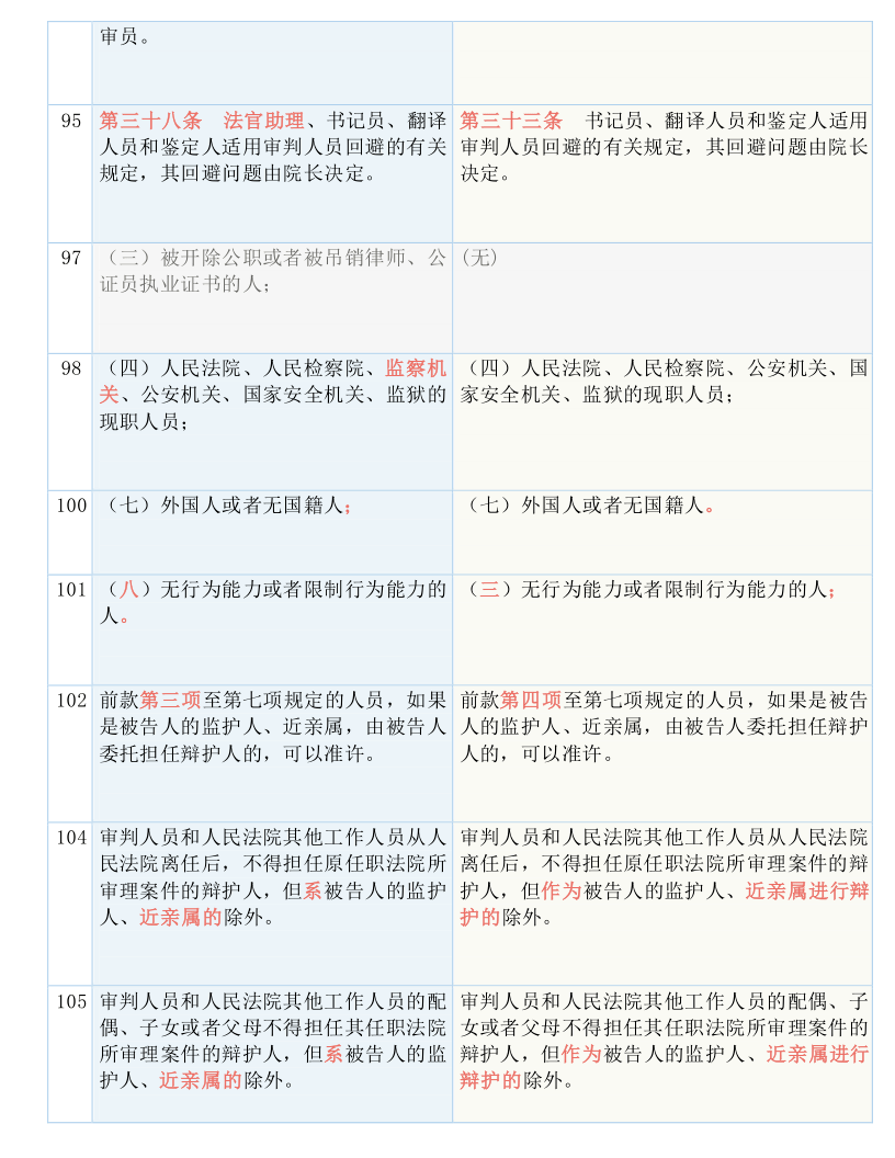 香港2024正版免費資料,衡量解答解釋落實_模擬版45.882