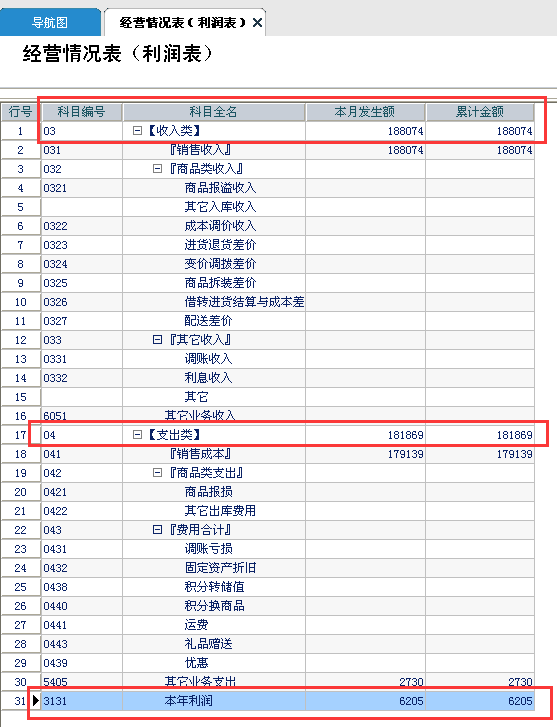 管家婆一碼一肖必開,收益成語分析落實_基礎版2.229