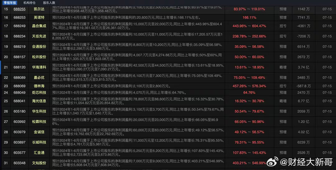 2024澳門天天開彩免費資料,全面執行計劃數據_M版10.403