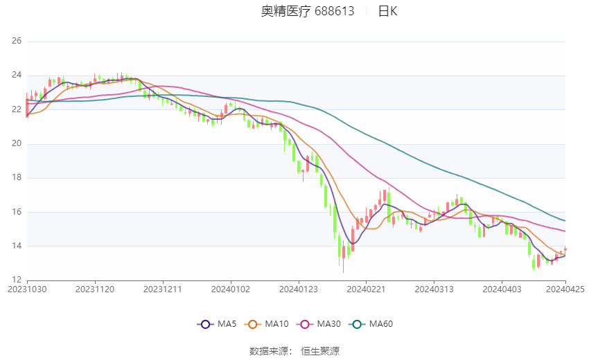 2024澳門特馬今晚開什么碼,全面數據分析實施_mShop83.693