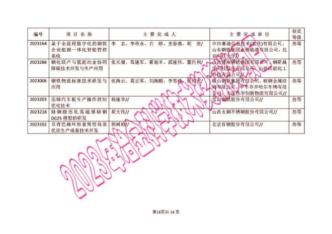 舊澳門開獎結果+開獎記錄,仿真技術方案實現_粉絲款66.953