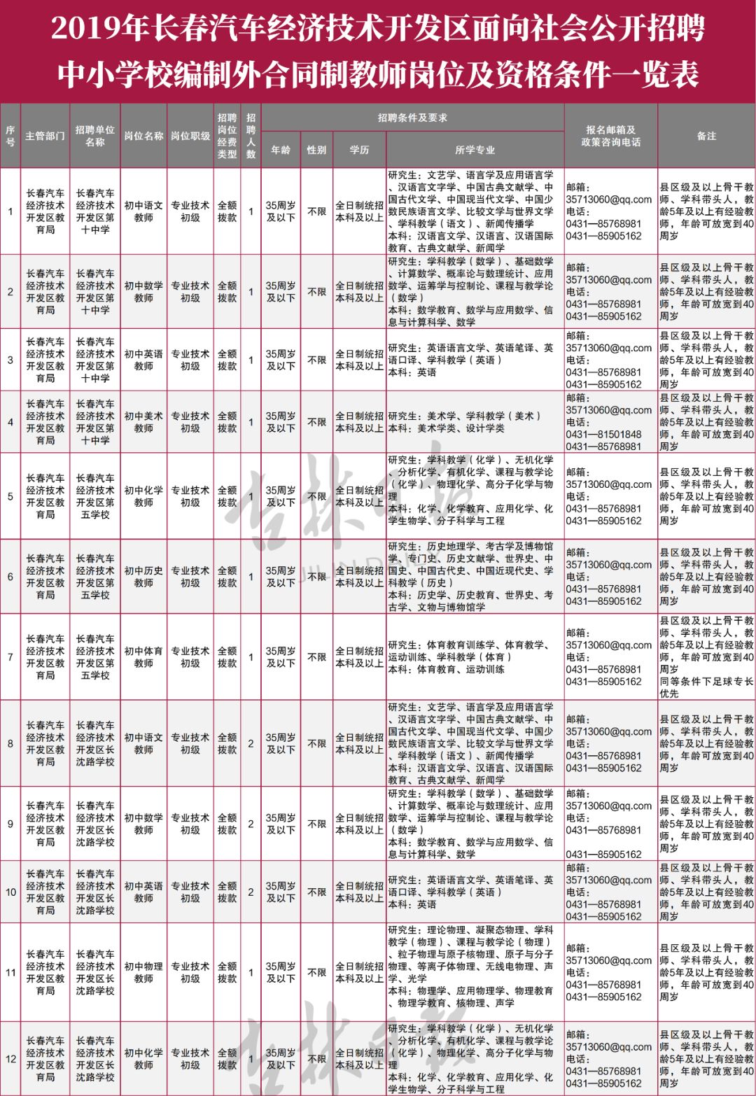 長春汽車產業開發區最新發展規劃公布