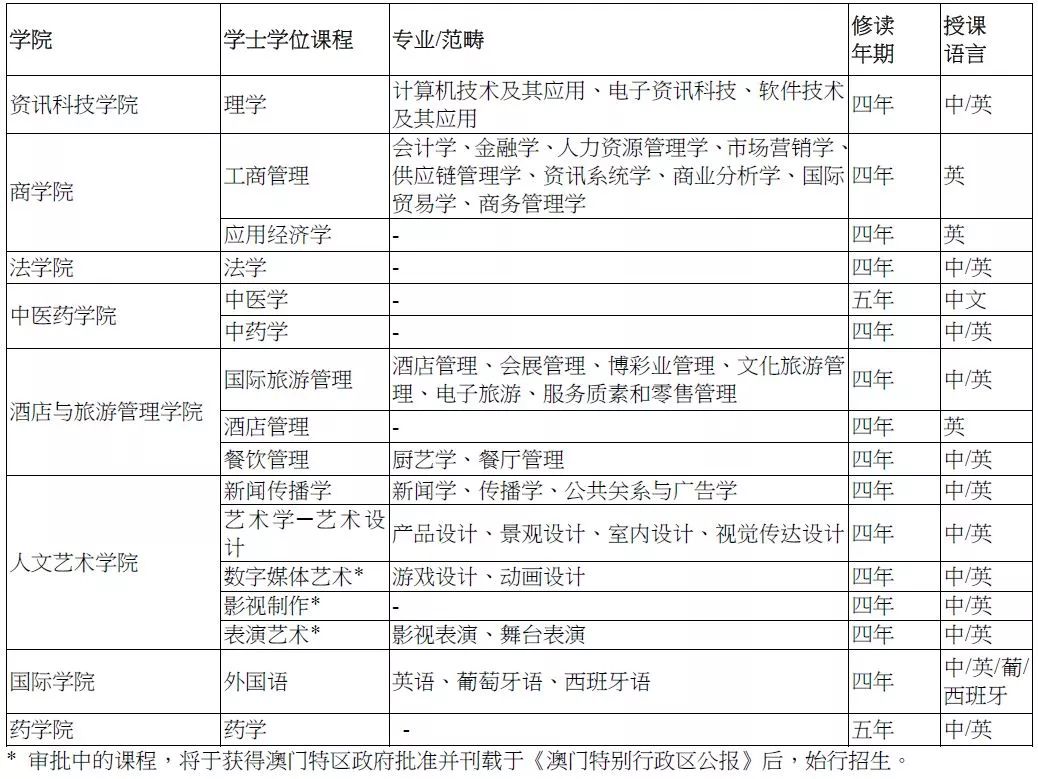 新澳門六開獎結果2024開獎記錄,現狀解析說明_X版19.35