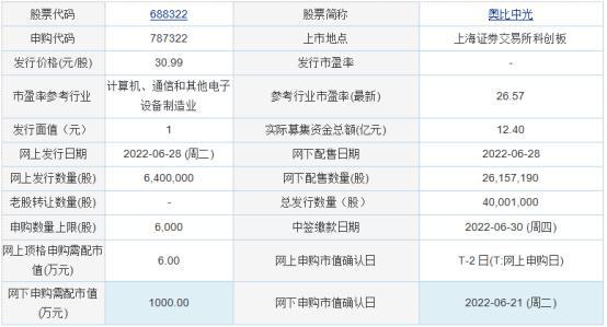 2024新奧歷史開獎記錄19期,實際數據說明_特供版77.456